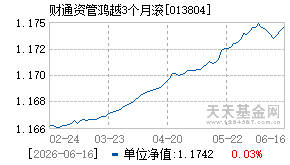 013804基金近期净值走势图