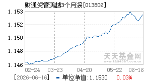 013806基金近期净值走势图