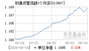 013807基金近期净值走势图