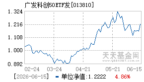 013810基金近期净值走势图