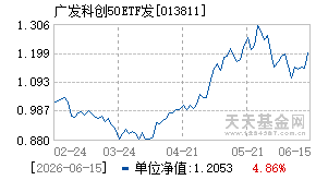 013811基金近期净值走势图
