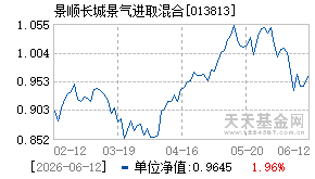 013813基金近期净值走势图