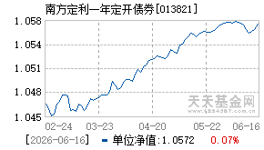 013821基金近期净值走势图