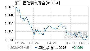 013824基金近期净值走势图