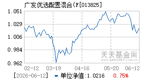 013825基金近期净值走势图