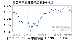 013826基金近期净值走势图