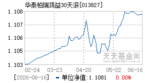 013827基金近期净值走势图