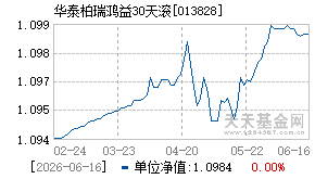 013828基金近期净值走势图
