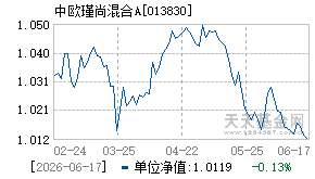 013830基金近期净值走势图