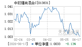 013831基金近期净值走势图