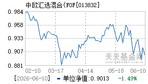013832基金近期净值走势图