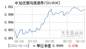 013835基金近期净值走势图