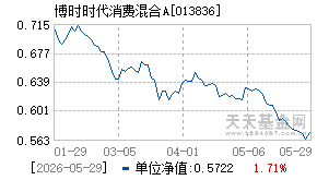 013836基金近期净值走势图