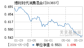 013837基金近期净值走势图