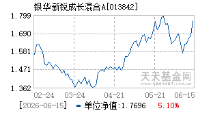 013842基金近期净值走势图