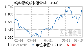 013843基金近期净值走势图