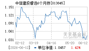 013845基金近期净值走势图
