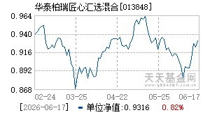 013848基金近期净值走势图