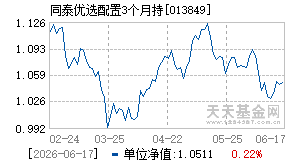 013849基金近期净值走势图