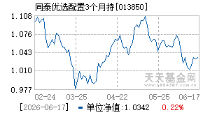 013850基金近期净值走势图