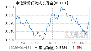 013851基金近期净值走势图