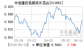 013852基金近期净值走势图