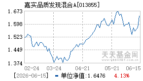 013855基金近期净值走势图