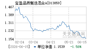 013859基金近期净值走势图
