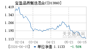 013860基金近期净值走势图