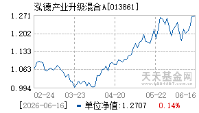 013861基金近期净值走势图