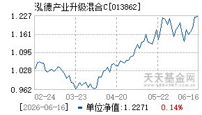 013862基金近期净值走势图