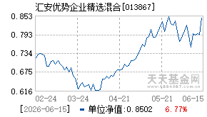 013867基金近期净值走势图
