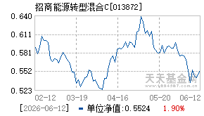 013872基金近期净值走势图