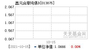 013875基金近期净值走势图