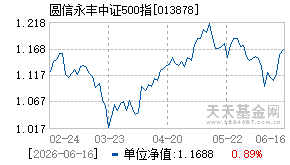 013878基金近期净值走势图