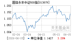 013879基金近期净值走势图