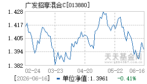 013880基金近期净值走势图