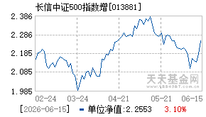 013881基金近期净值走势图