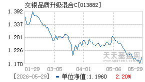013882基金近期净值走势图
