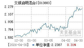 013883基金近期净值走势图