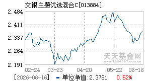 013884基金近期净值走势图