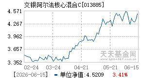 013885基金近期净值走势图