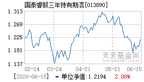 013890基金近期净值走势图