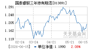 013891基金近期净值走势图