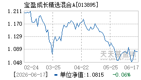 013895基金近期净值走势图