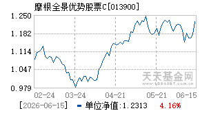 013900基金近期净值走势图