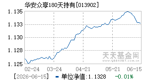 013902基金近期净值走势图