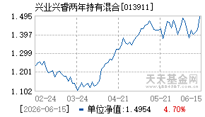 013911基金近期净值走势图