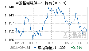 013913基金近期净值走势图
