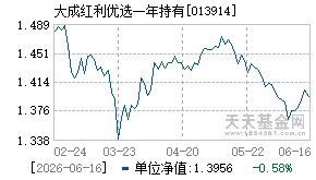 013914基金近期净值走势图